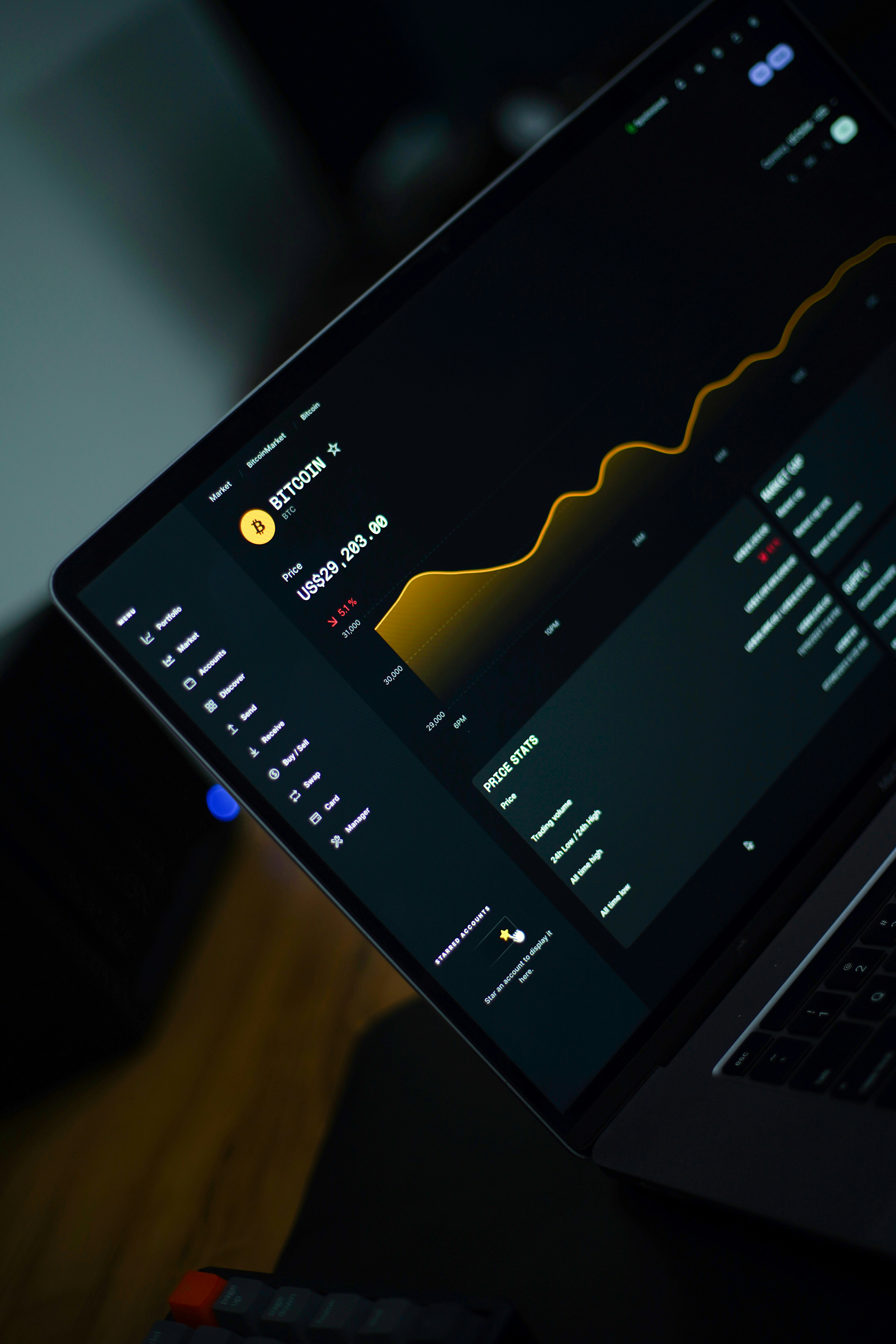 Bitcoin trading dashboard displayed on a laptop screen in a dark setting.